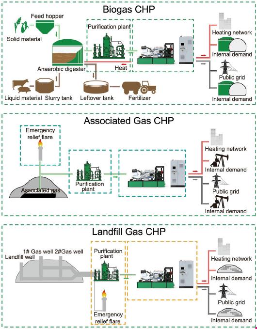 Diagram-of-natural-gas-power-generation-CHP-ETTES-POWER