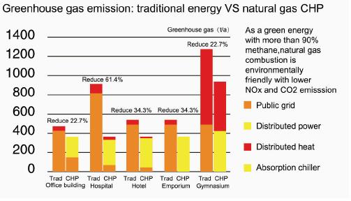 Diagram-of-High-efficiency-Environmentally-friendly-gas-CHP-System-ETTES-POWER