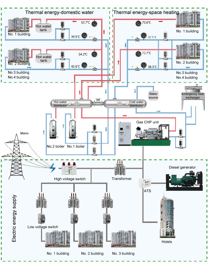 Distribution-Energy-Green-Power-Supply-DER-ETTES-POWER