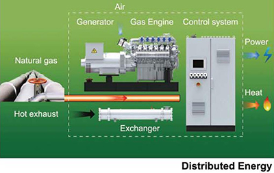 Natural-gas-CCHP-distributed-Energy-ETTES-POWER