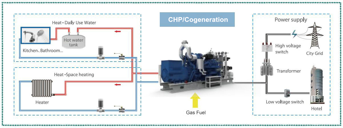 CHP Cogeneration ETTES POWER